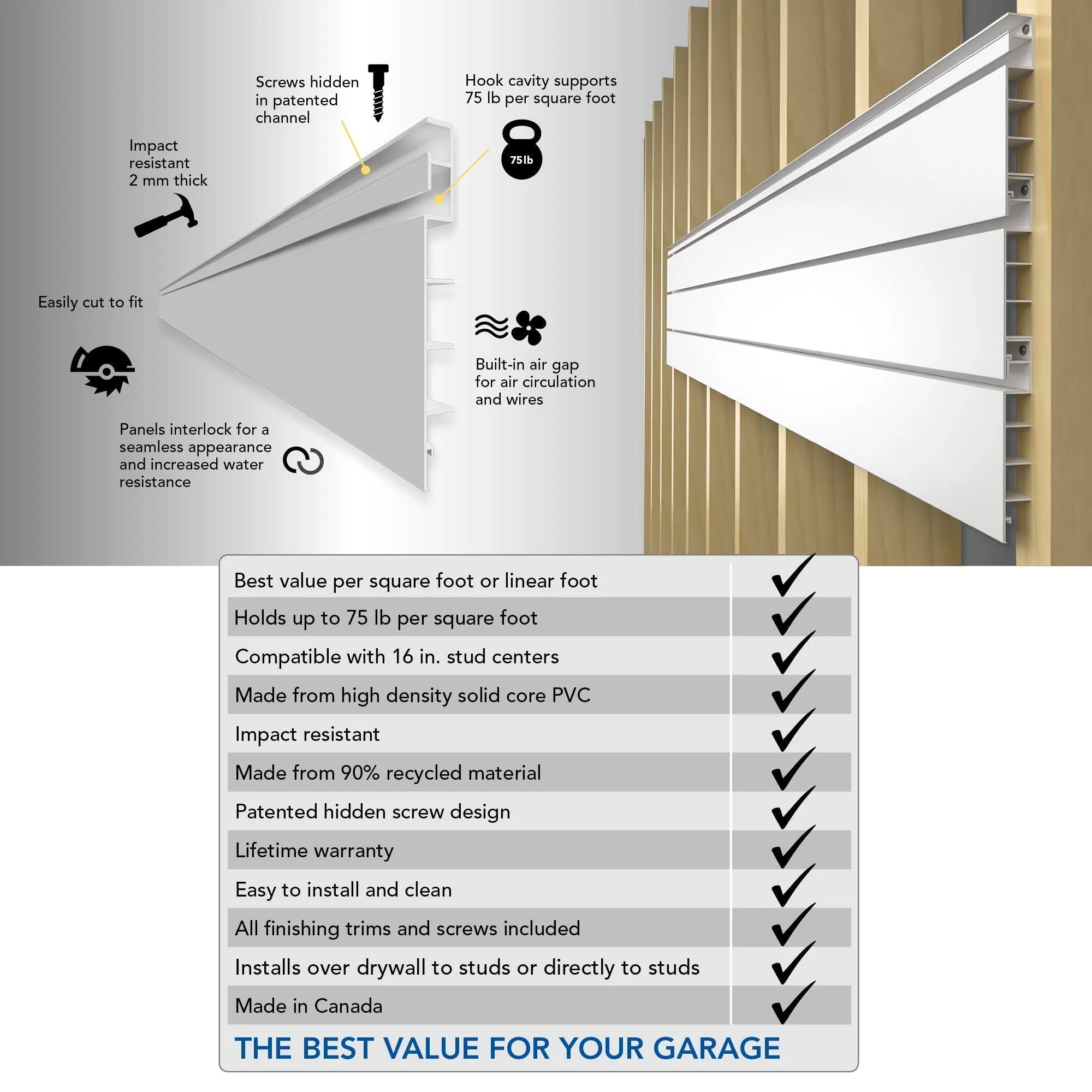 Proslat 8 ft. x 4 ft. PVC Slatwall - 3 pack 96 sq ft